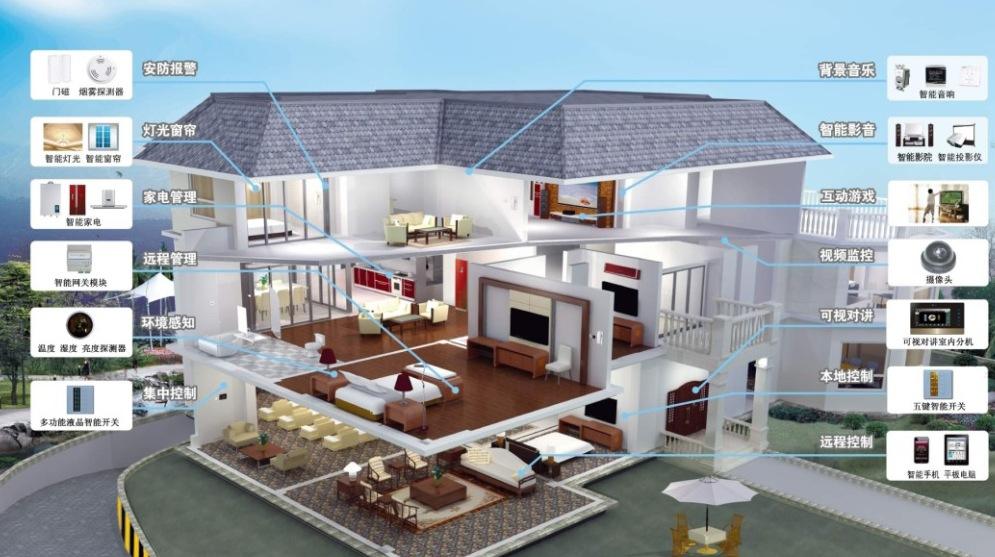 智能家居.jpg 智能家居.jpg