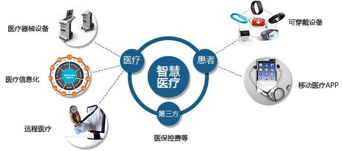 智能医疗.jpg 智能医疗.jpg