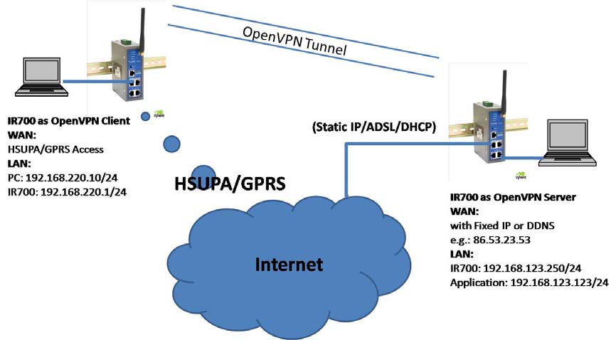 App_Guide_OpenVPN_UserPassword&nbsp;Mode