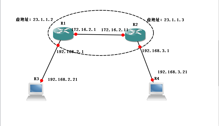 IR900路由器GRE测试流程