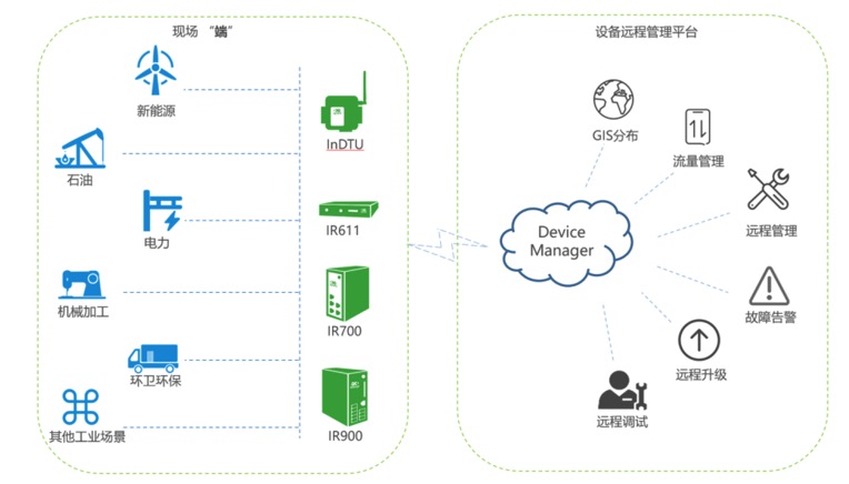 InHand Device Manager Cloud 产品规格书