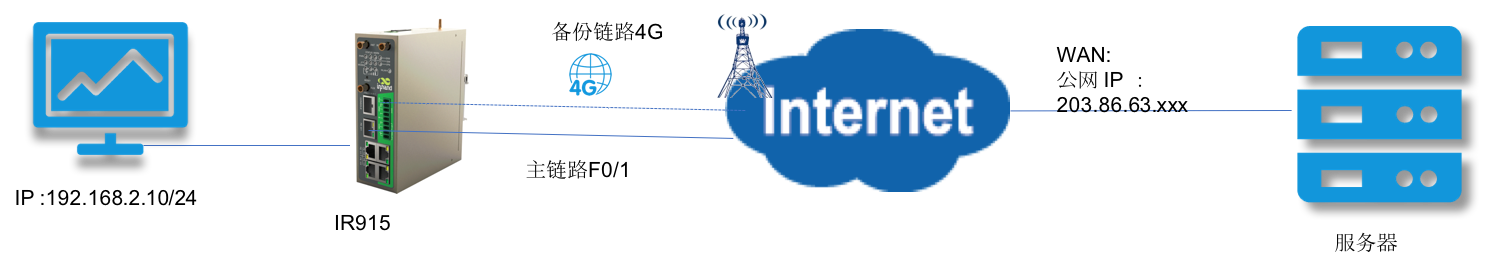 IR900-linkbackup.png IR900-linkbackup.png