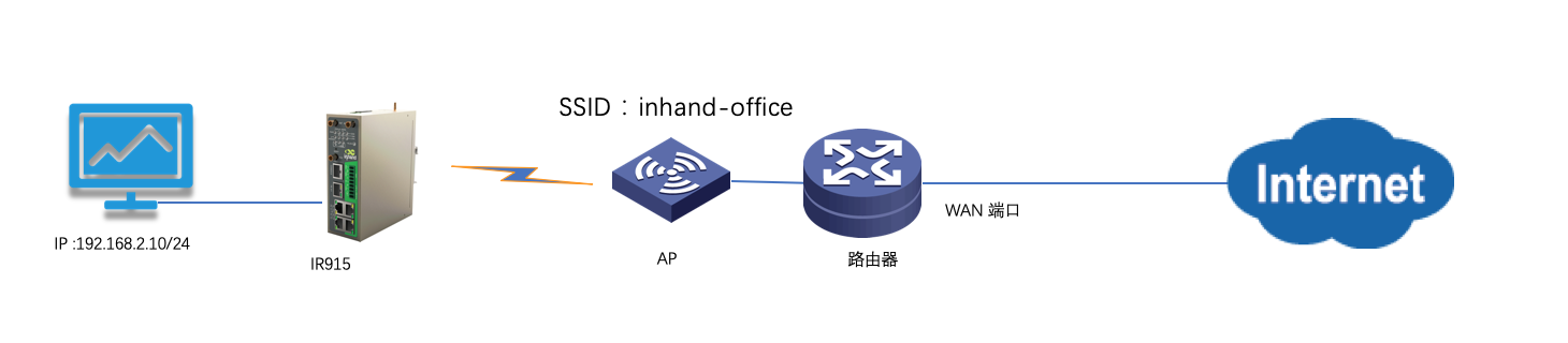 IR900-WLAN0.png IR900-WLAN0.png