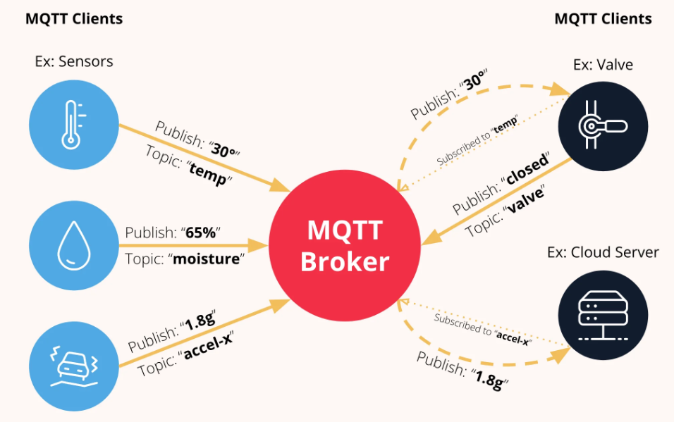 如何自建MQTT服务器？详细配置及实例