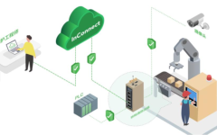 通过InConnect平台实现终端设备远程访问的应用案例